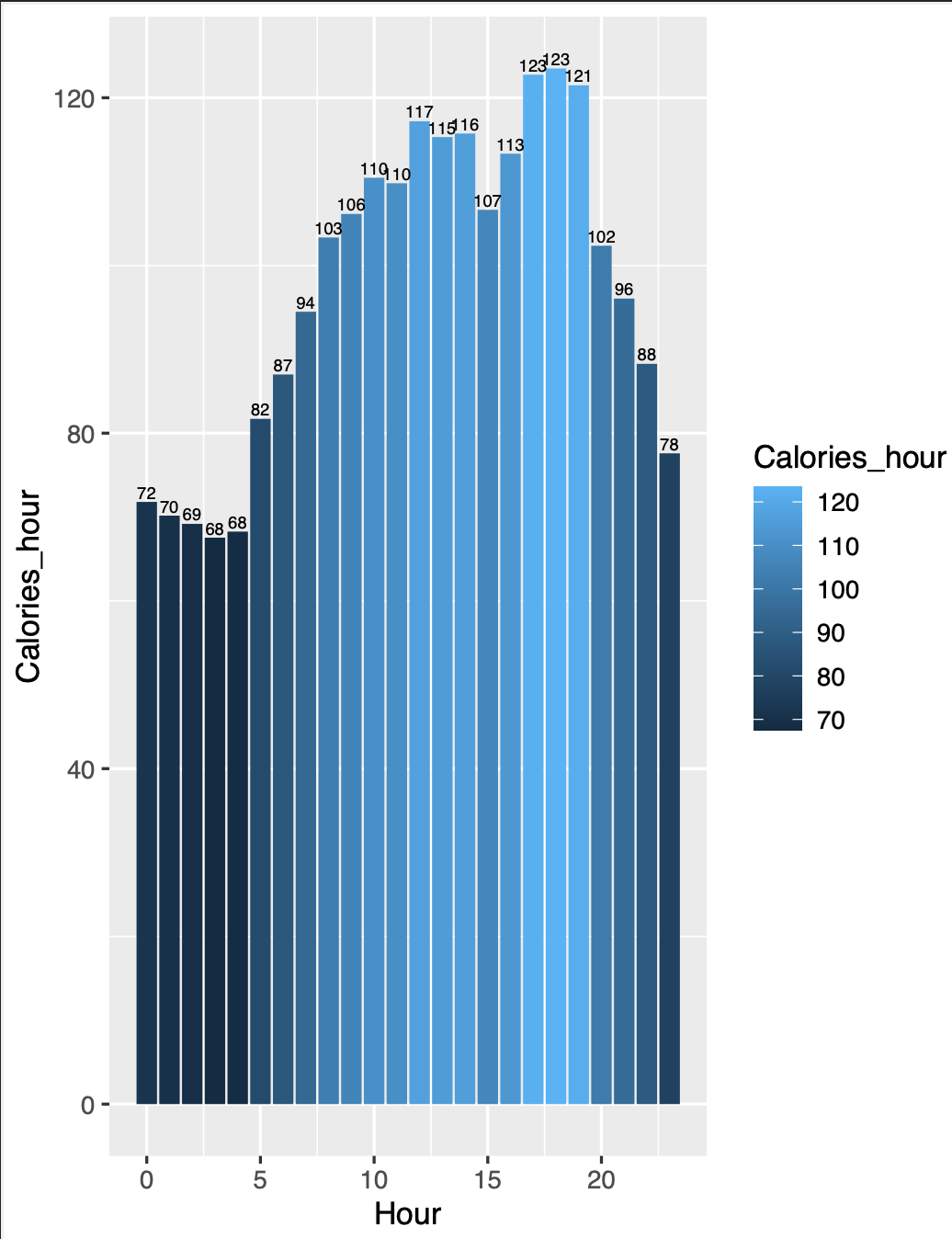 speed_calories