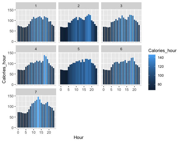 speed_calories